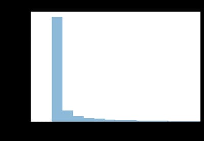 Screenshot of the old pagination control beneath the property list, later removed after usage data showed almost all navigation stayed within the first few pages.