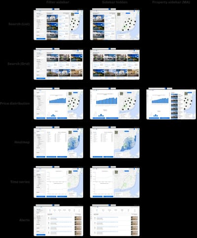 Overview of the Figma file's canvas showing the search feature's screens, organized and labelled by state and layout variation for a smooth developer hand-off.
